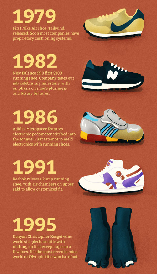 Chris Morales: Evolution of running shoes, 1979 - 1995