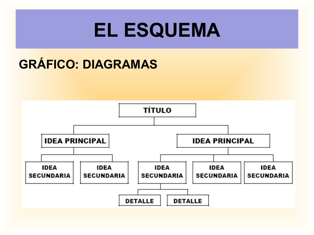 el blog de Madame Molina: EL RESUMEN Y EL ESQUEMA