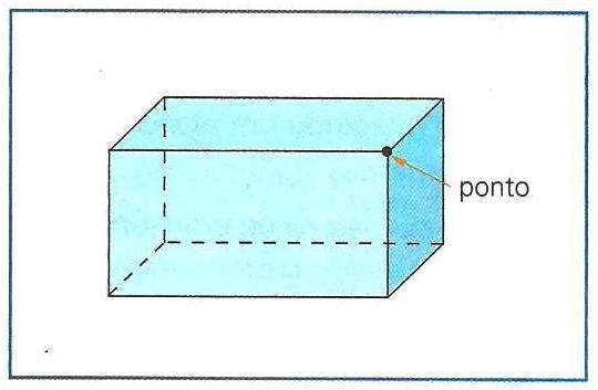 Observando Formas: Observando Formas 6 - 32