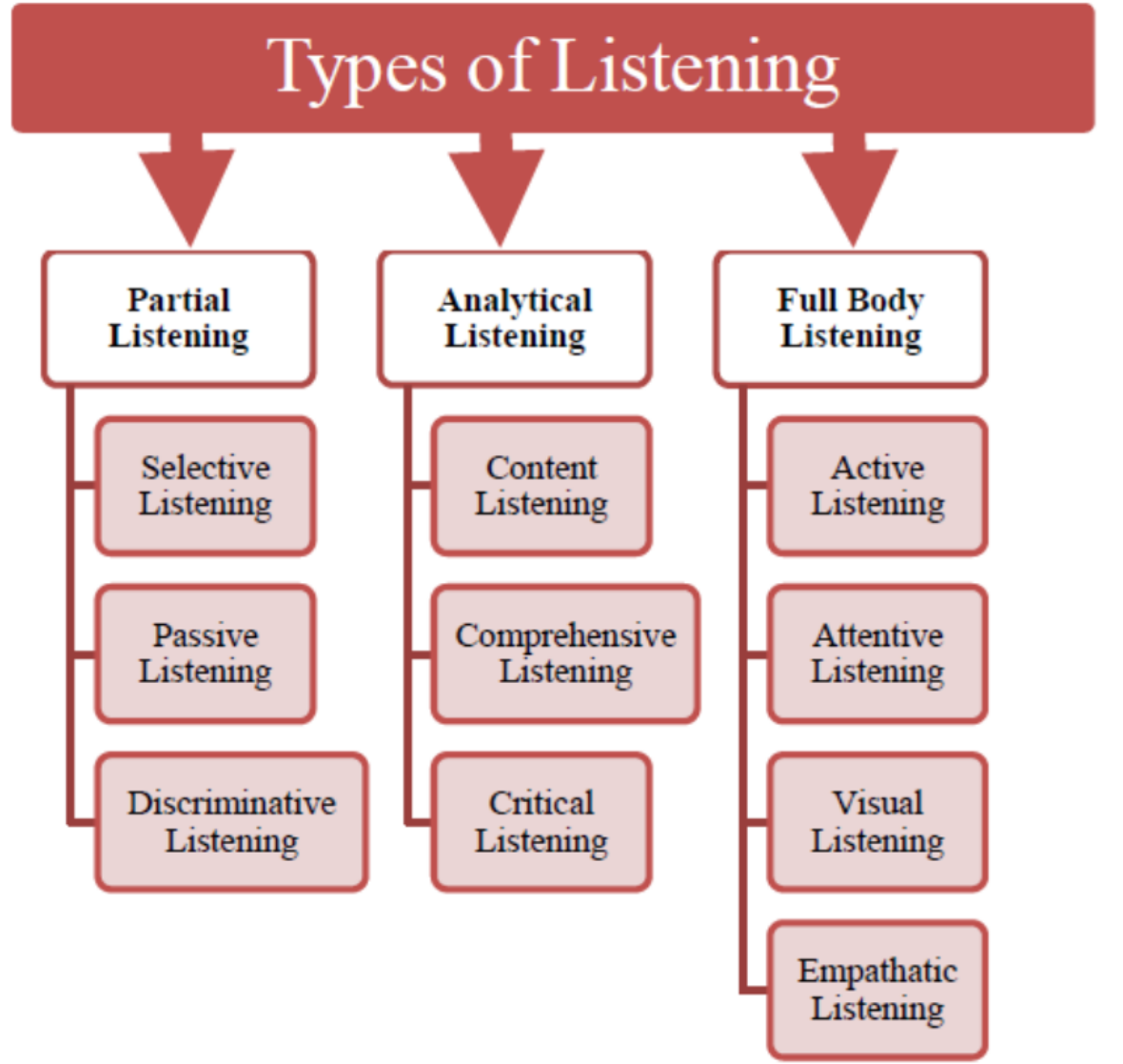 7 key active listening skills - muHop