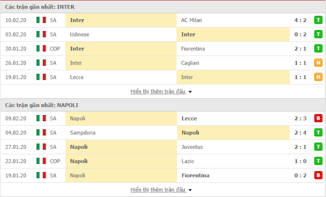{12BET} Nhận định Inter vs Napoli, 02h45 ngày 13/2 - Cup QG Italy Inter3