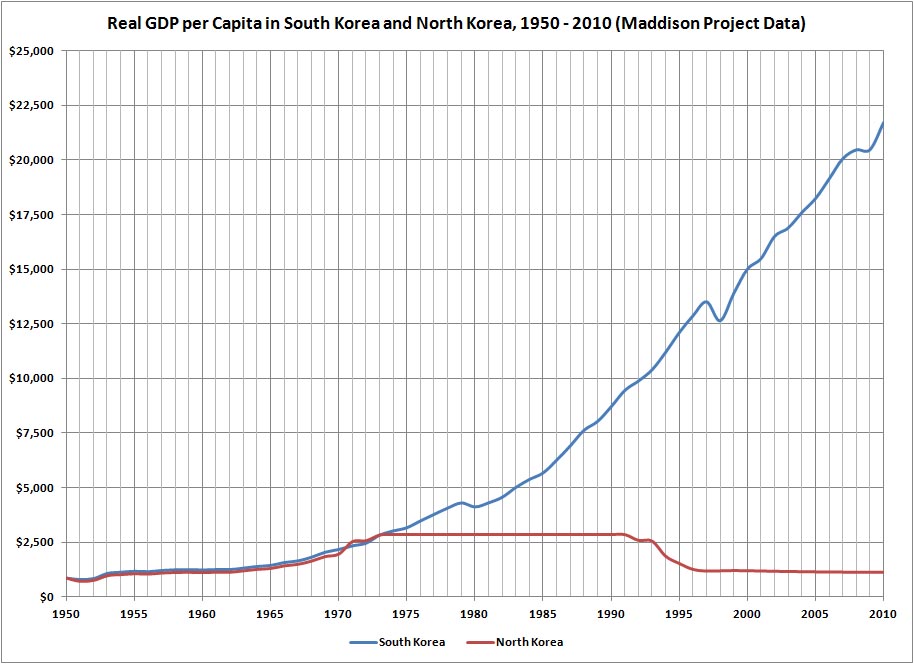 SignsOfChaos Generating the Wealth of Nations 5 Real GDP per Capita
