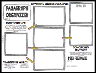 Template for Paragraph Writing, Paragraph Oraganizer