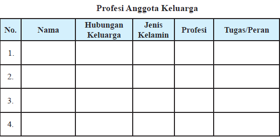 Tugas Mandiri 5 3 Identifikasilah Profesi Anggota Keluargamu Operator Sekolah