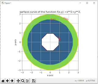 surface curve of the function f(x,y) =x**2+y**2