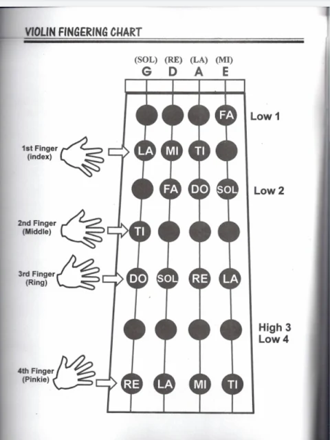 تحميل وقراءة كتاب تعلم آلة الكمان | Easy Violin Method Book