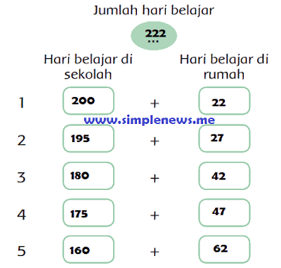 banyak hari belajar Siti di sekolah dan di rumah www.simplenews.me