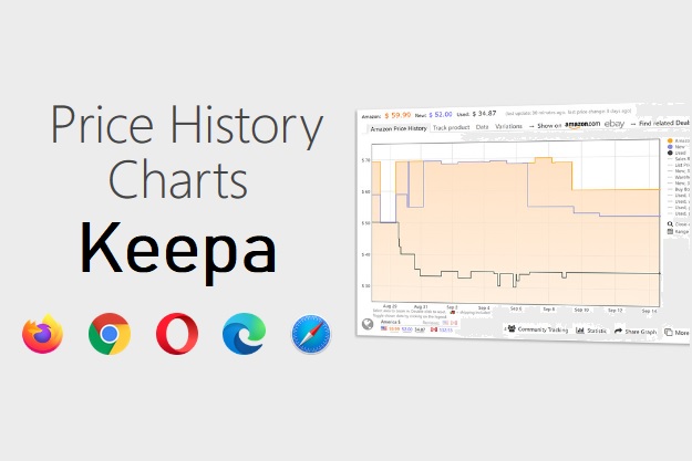 Keepa - Πρόσθετο για σύγκριση τιμών σε εκατομμύρια προϊόντα του Amazon