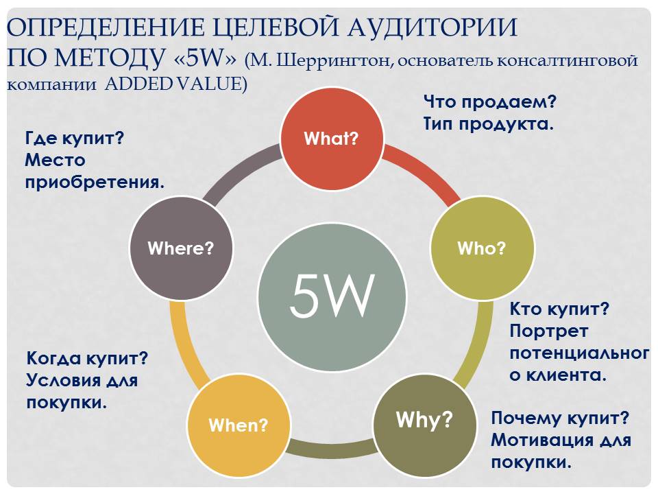 X fit структура компании. сетевой маркетинг. системные продажи. профессия менеджер по продажам. взаимодействие отделов в организации.