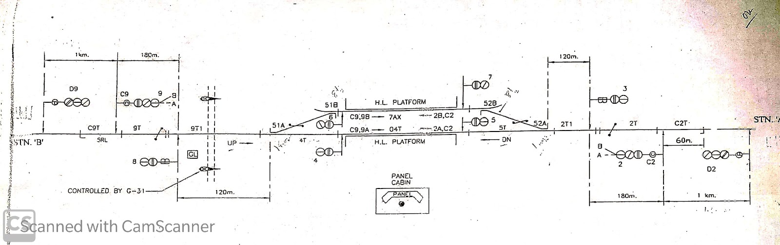  Lets see the Flow Chart First.