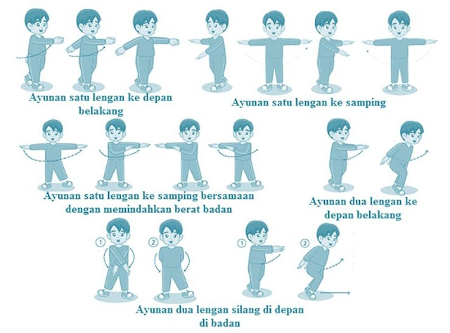 Teknik Menyempurnakan Gerakan Lengan