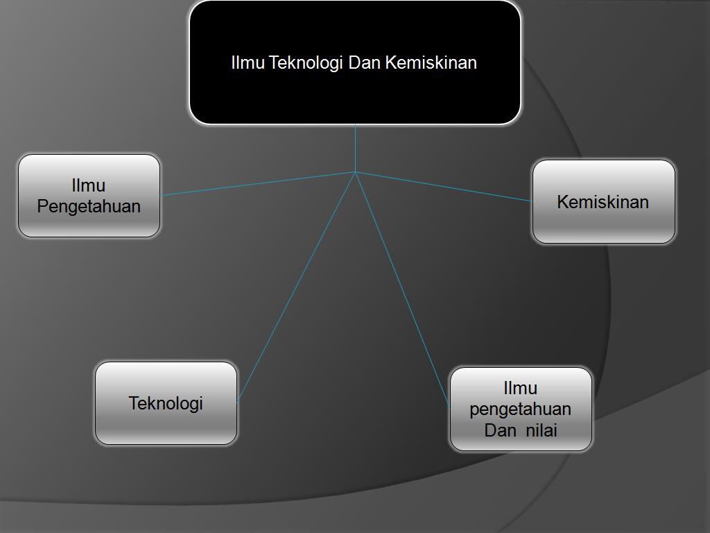 PENDUDUK MASYARAKAT & KEBUDAYAAN: November 2015