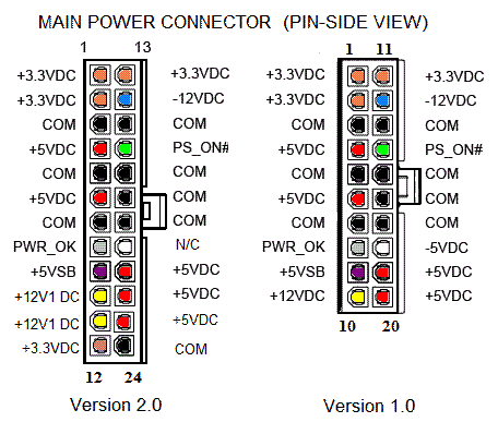 Enggematerial: Observe the power supply (SMPS) and measure their