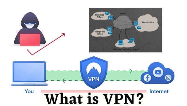 VPN kya hai | How to Use VPN | Best VPN services in Hindi