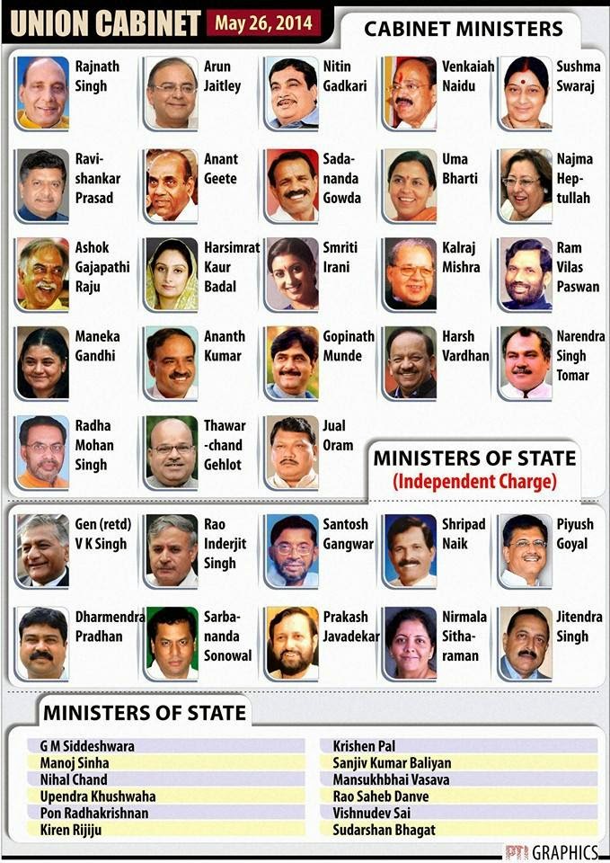 list of cabinet minister- pm narendra modi sarkar 2014 ~ social