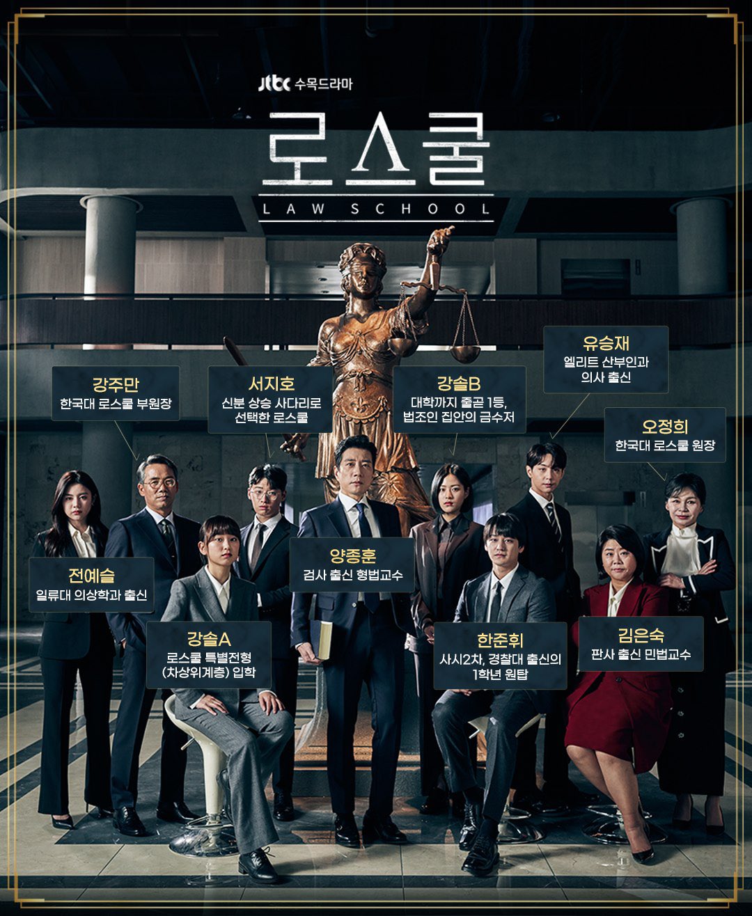 [DRAMA] Law School 로스쿨, una serie de misterio en la Universidad de