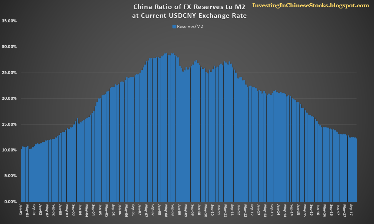 Bank returns. Required Reserve ratio. China Reserves. Китай ликвидность. Reserve ratio США 2000-2020.