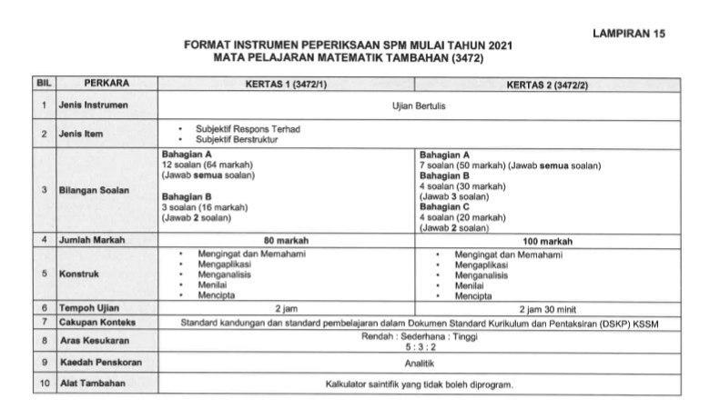 Trial matematik spm 2021