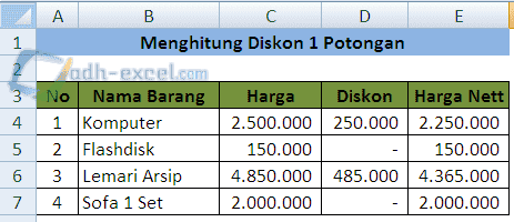 Menggunakan Rumus If Excel Untuk Diskon Adhe Pradiptha
