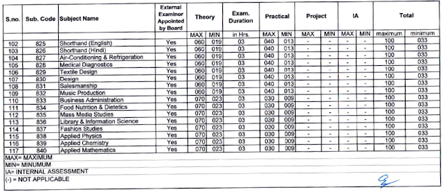 https://www.cbsencertsolution.com - CBSE Guide NCERT Solution