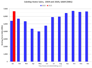 Existing Home Sales YoY