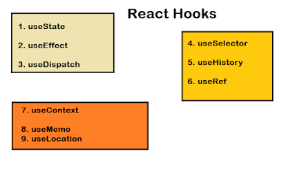 Top 30 React.js Interview Questions Answers for 1 to 2 Years Experienced