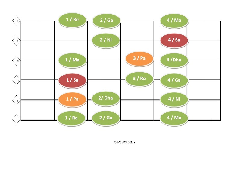 NATURAL MINOR SCALE / AEOLIAN MODE / THAAT - ASAVARI SHAPE 2