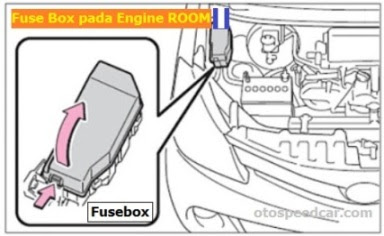 Kode Sekring Lampu Mobil, Tips Mudah Menemukan Letak Sekring Ketika Sebuah Sistem Mengalami Trouble