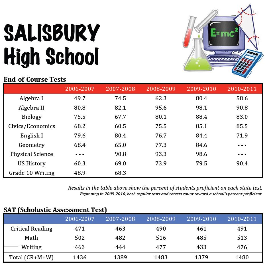 high school social studies gace practice high school social studies gace practice