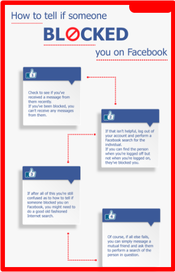 How To Know When You Are Blocked On Facebook | People Who Has Blocked You On Facebook