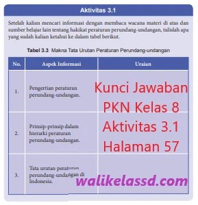 Kunci Jawaban Pkn Aktivitas 41 Kelas 8 - Edu Github