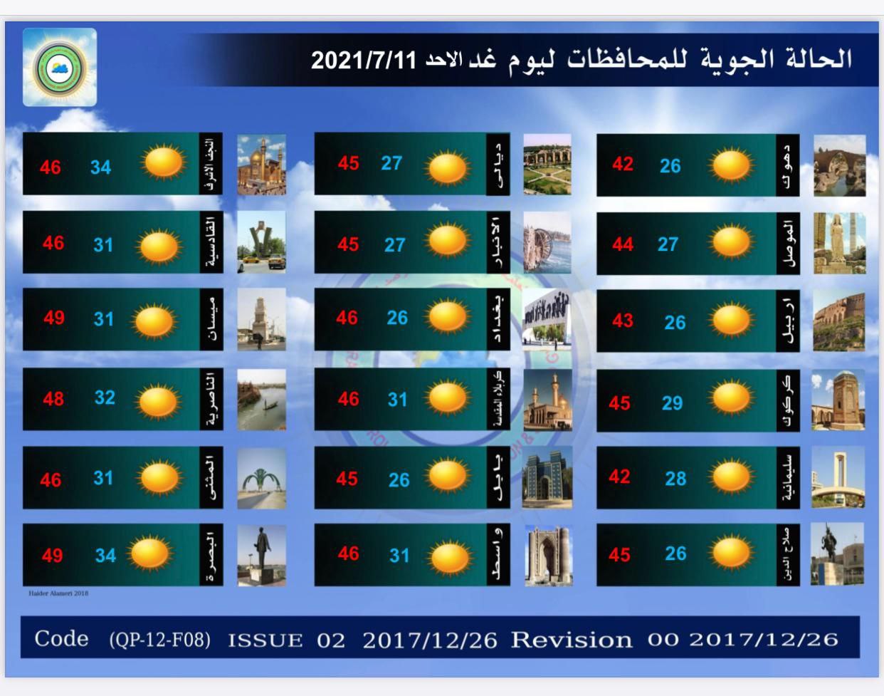 الطقس والحالة الجوية لجميع محافظات العراق