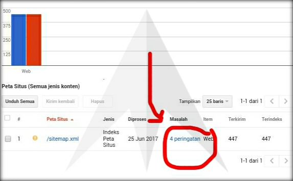 Warning Peringatan Sitemap Search Console Warning Peringatan Sitemap Search Console