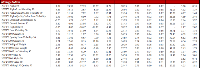 NIFTY SMART BETA INDICES