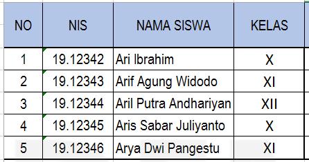 Macam Macam Type Data Excel Dan Fungsinya Sinau Thewe Com