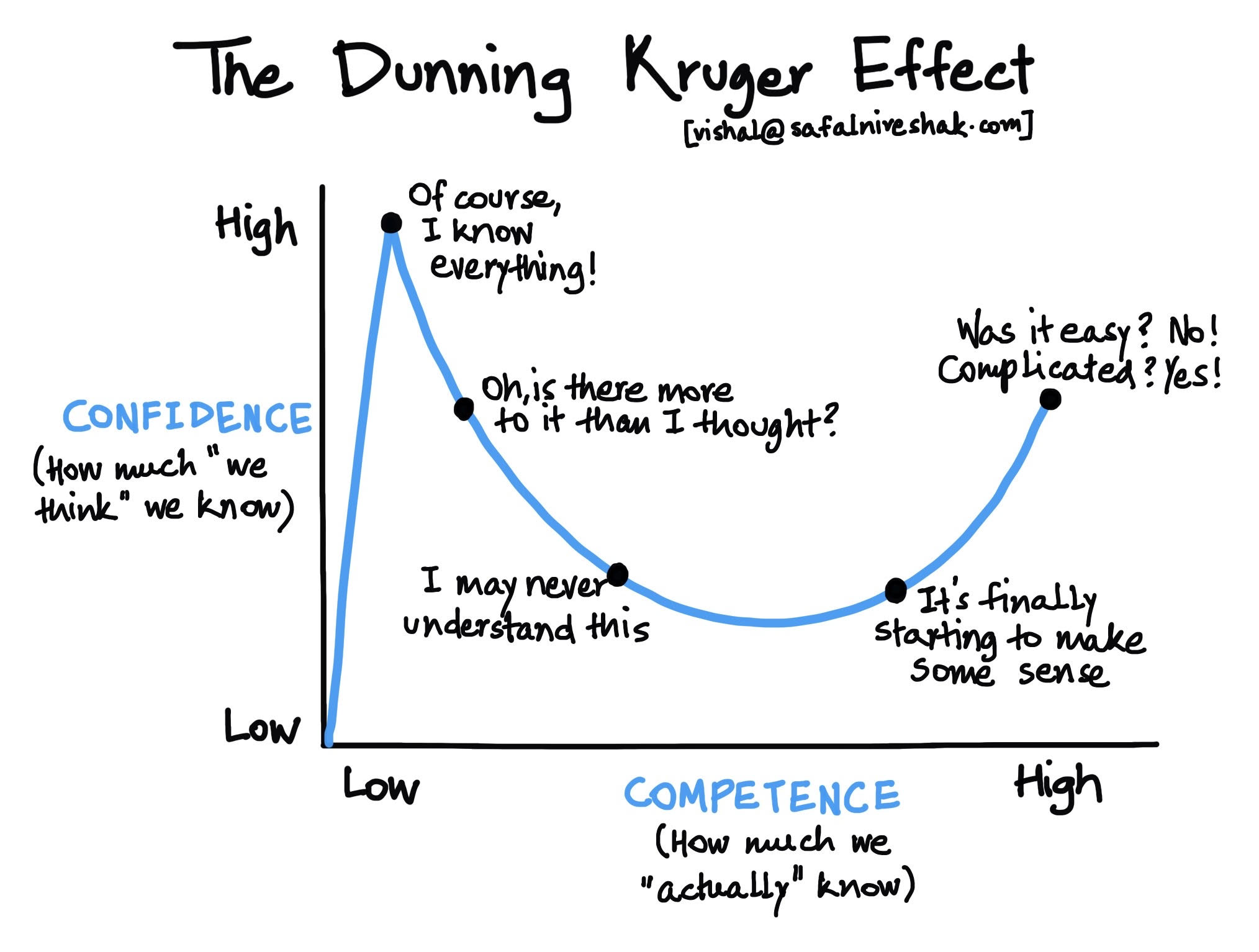 Coattail Effect: A Simple Explanation For Non Experts - gckw5ku