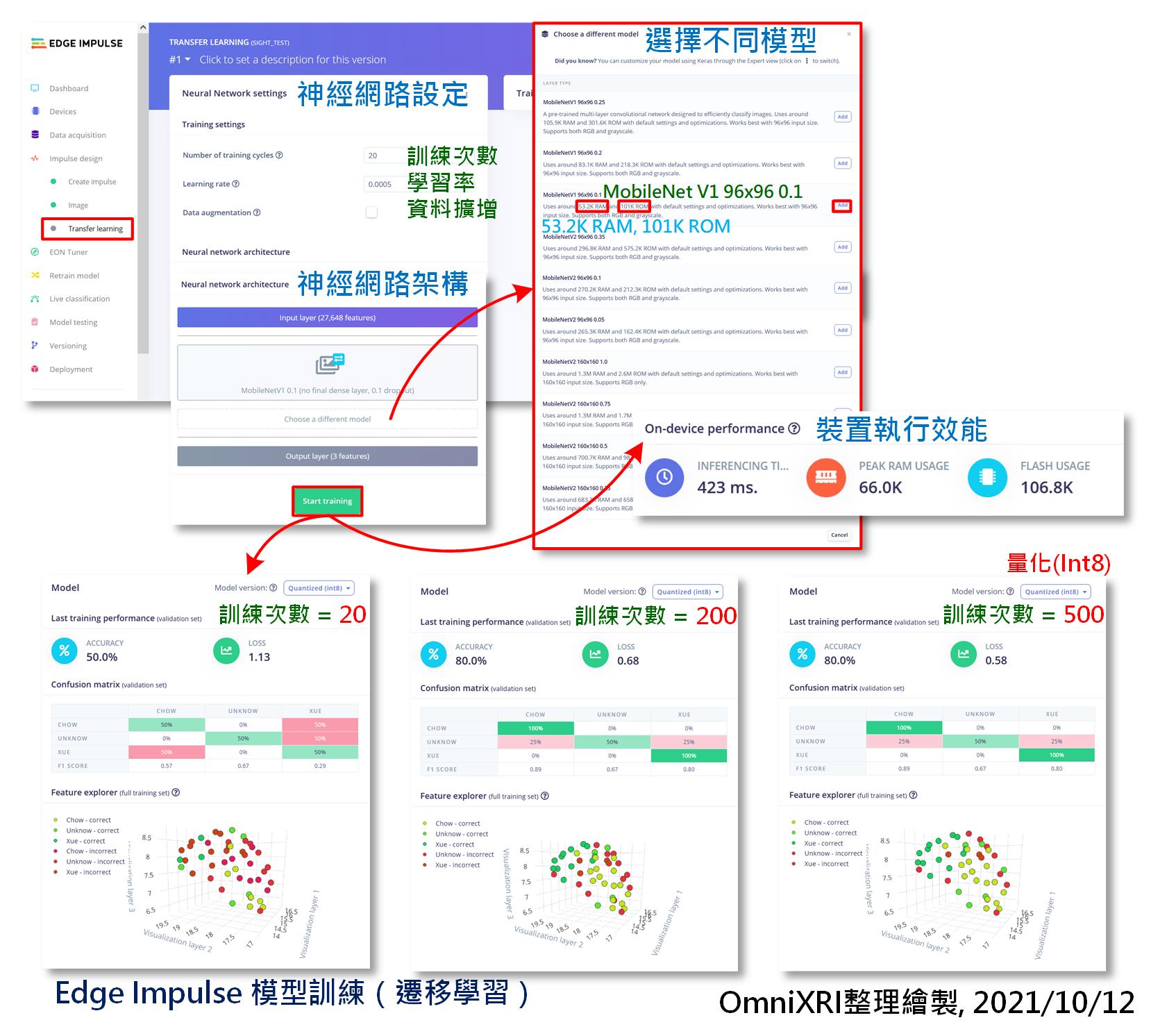 Edge Impulse模型训练（迁移学习）