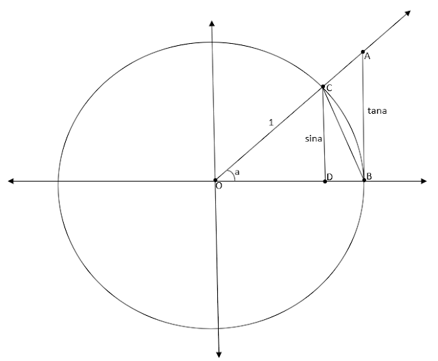 Sinx/x NEDEN 1 ? Sinx/x NEDEN 1 ?