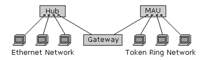 GATEWAY