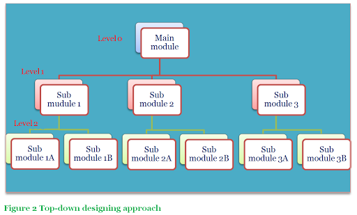 Diploma Student: Modular and structure design