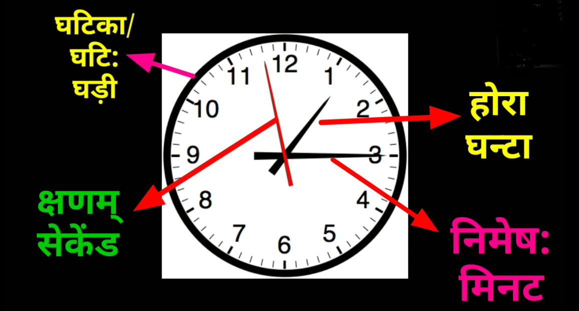 Sanskrit me samaya gyan / संस्कृत में समय ज्ञान / Time knowledge in