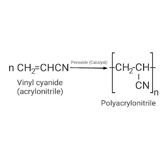 The image shows polyacrylonitrile and its monomer.
