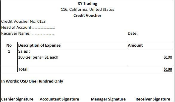 Documents that are used for business transactions and their format