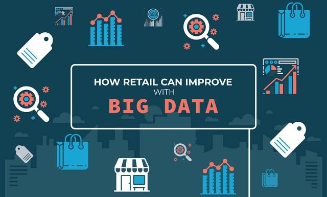 big data in retail top benefits uses