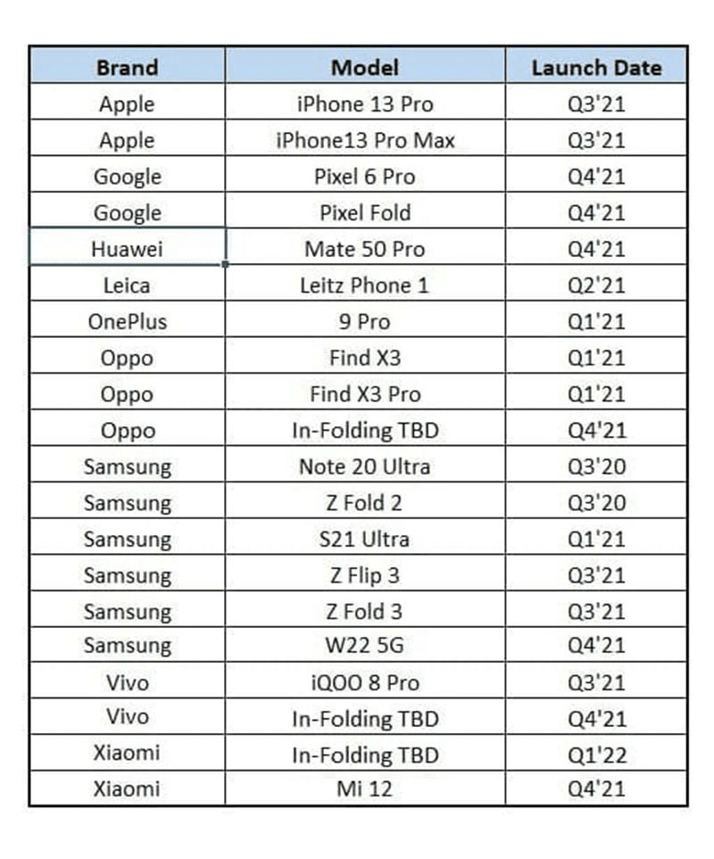 The alleged list of devices that includes the Mate 50 Pro