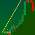 How to trade on Money99 trading system ?
