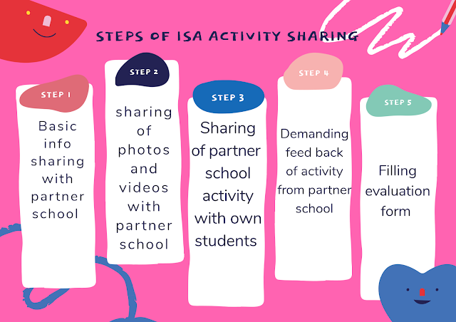 steps of isa activitysharing