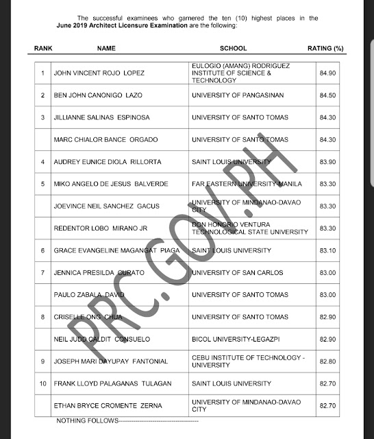June 2019 Architect Licensure Examination results ATLAS CDC Review Center