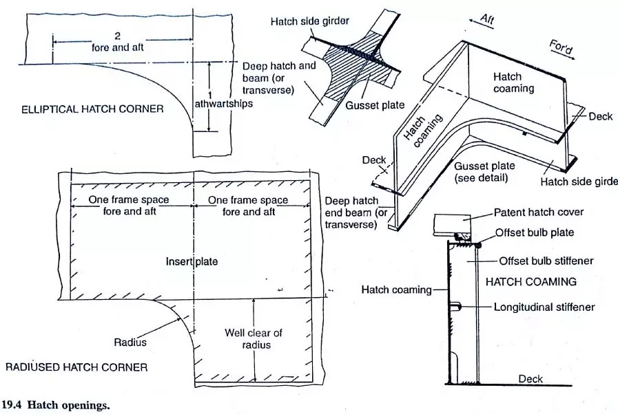 Hatch ways & Hatch Coaming