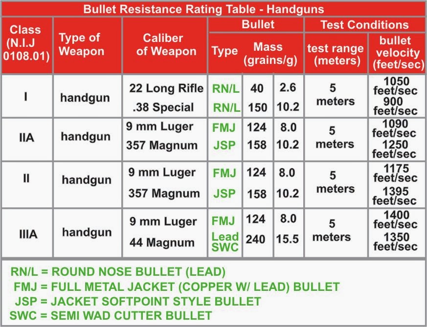 Ask A Firearms Question: Firearm Forum Question: Body Armor (Bullet ...